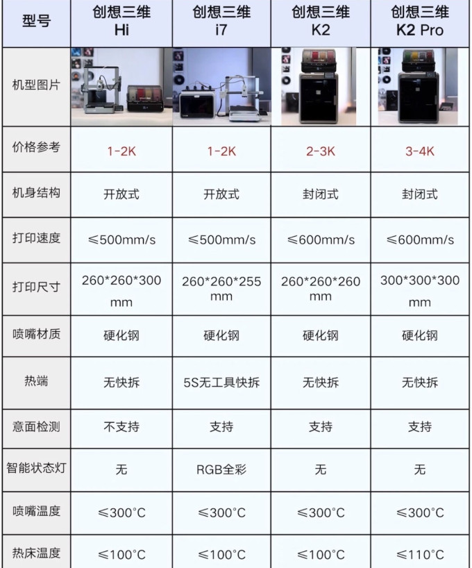 打印机