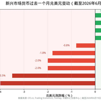 6月非农新增就业腰斩加息预期骤变全球股市飘红普通人理财该这样调整