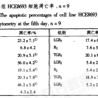 实测避坑·科学分析：人参水皂苷够不够？170mg起效门槛你踩到没