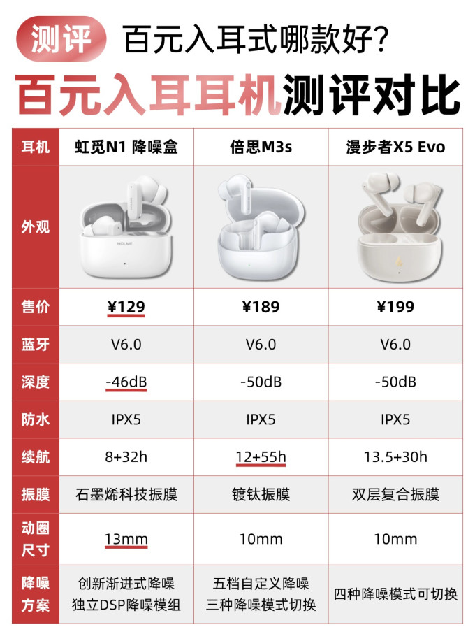 耳机