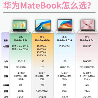 华为MateBook四款机型完整横评！办公党选购不踩坑