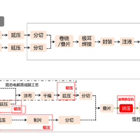 固态电池最大的敌人,藏在肉眼看不见的缝隙里