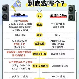 海尔云溪5.0和4.0Pro差在哪？选对不选贵，看完就知道怎么买