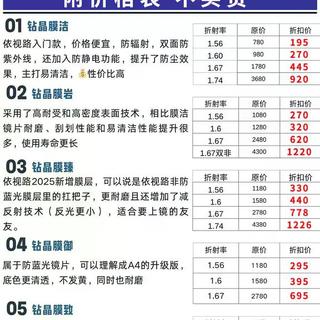 配镜师不说的秘密：依视路6种膜层怎么选？很多人不知道选错白花钱