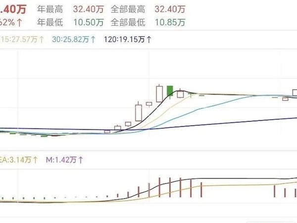 从四星说起：预期、品饮与价值锚定