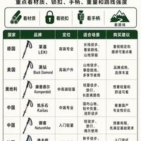 徒步登山杖怎么选?主流品牌一张图看懂