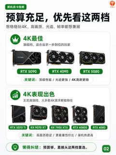 4K游戏显卡分4档梳理，装机再也不踩性能大坑