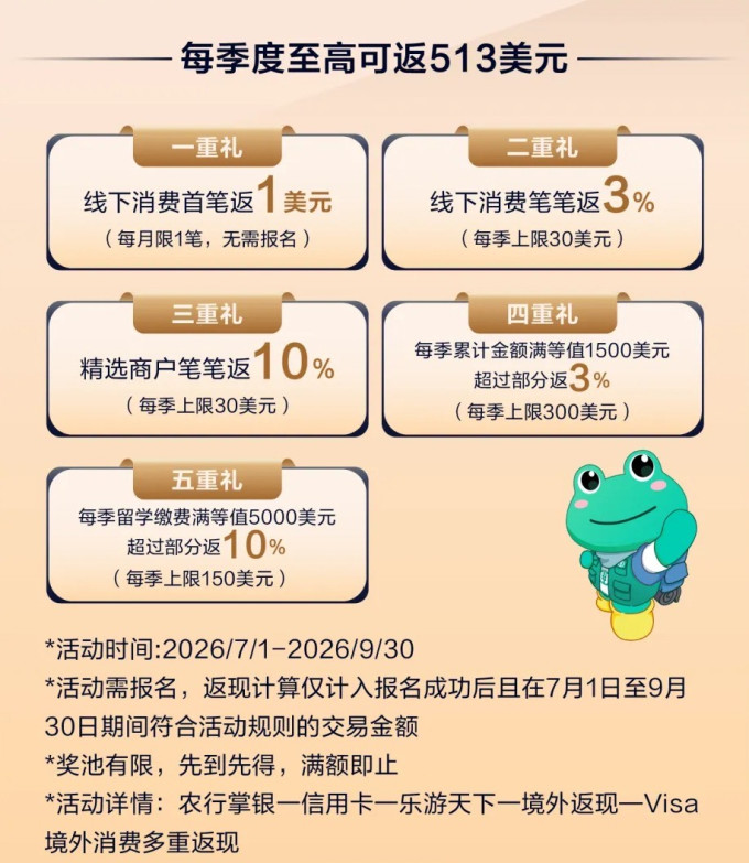 支付