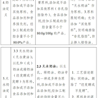 超市“稀奶油”90%的人都买错了！新国标后终于说清楚了，别再被包装骗了