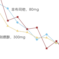 痛风患者用药指南：降尿酸和抗炎要“双管齐下”，缺一不可