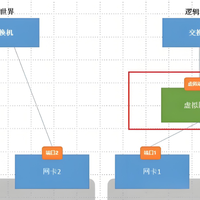 网络配置总失败?老司机手把手教你稳如泰山的Linux配置法