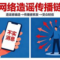AI假视频让市值一夜蒸发70亿，造谣的门槛已经归零了