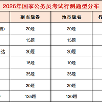 2027国考时间定了!从报名到笔试仅剩1个多月,这份高效备考攻略收好