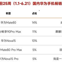 亓纪的想法 篇零：哪款华为手机销量最高？最新畅销榜TOP5出炉，第一名售价4699元