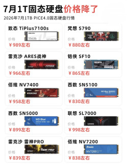 1TB PCIE4.0固态行情汇总！行情回落整理全价位清单