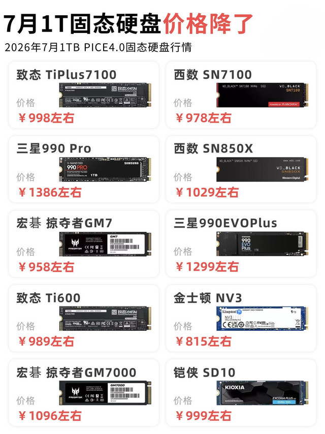 1TB PCIE4.0固态行情汇总！行情回落整理全价位清单