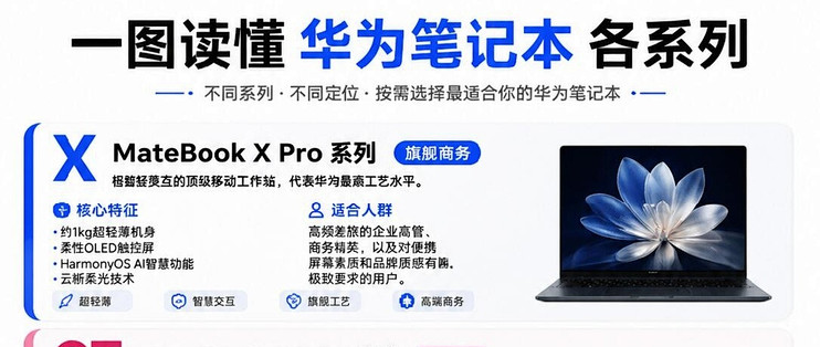 华为笔记本全系列拆解｜学生白领闭眼对照选购指南