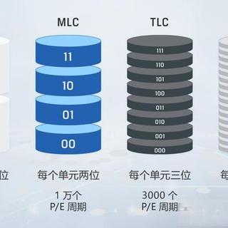 存了5年的照片突然打不开？硬盘掉盘真凶曝光，80%的人都判断错了