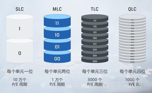 存了5年的照片突然打不开？硬盘掉盘真凶曝光，80%的人都判断错了