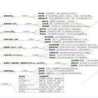 Python还是C语言？选错=白学，看完这篇再决定！
