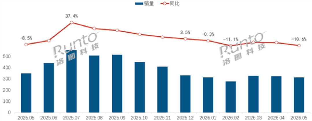 国内充电宝线上排名出炉:小米夺冠!倍思第二