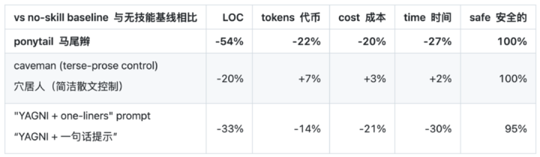 Codex 一键省 Token 大法，亲测有效