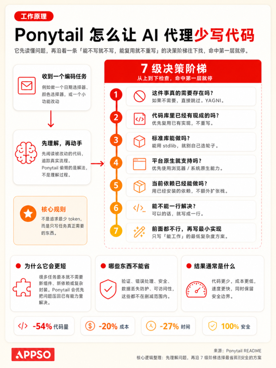 Codex 一键省 Token 大法，亲测有效