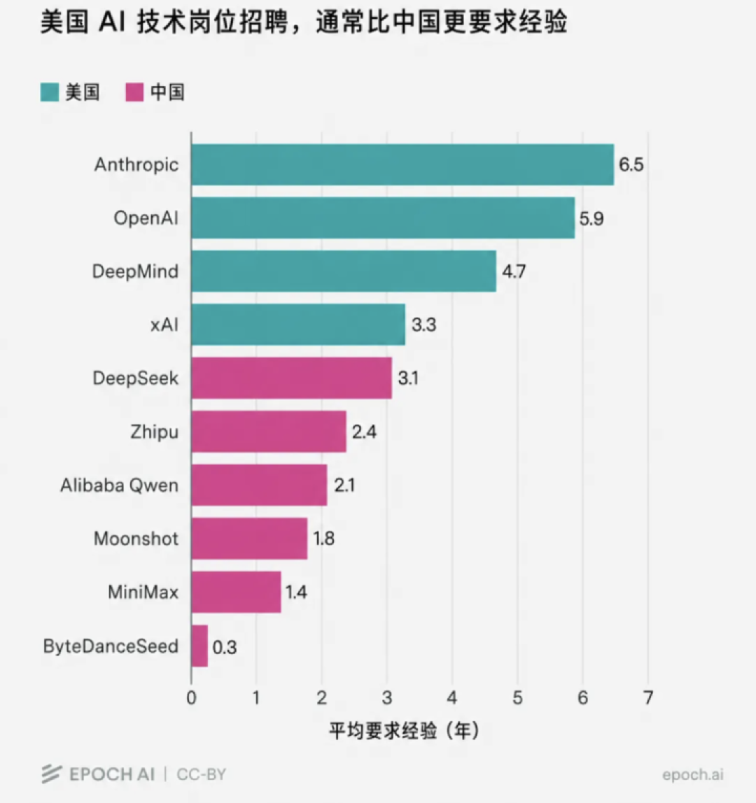 高考生填志愿前，都该读一遍DeepSeek的招聘帖