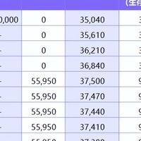2026神仙年金险:蛮好的人生2026五大亮点超能打
