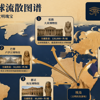 第23篇:去埃及金字塔之前,你必须知道这桩200年前的盗墓大案,附金字塔防坑指南