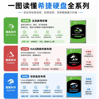 别再乱买硬盘!希捷四大系列区分一次性讲明白