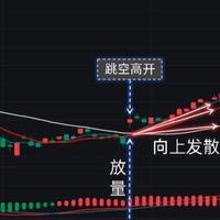 均线MACD组合拳:方向节奏双保险,躲开主力挖的3个大坑