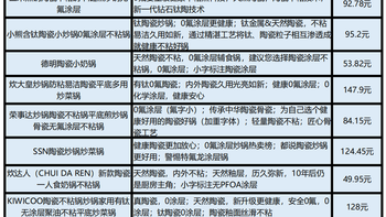 你买的是假陶瓷锅？品牌连夜改页面藏真相，新国标要来了