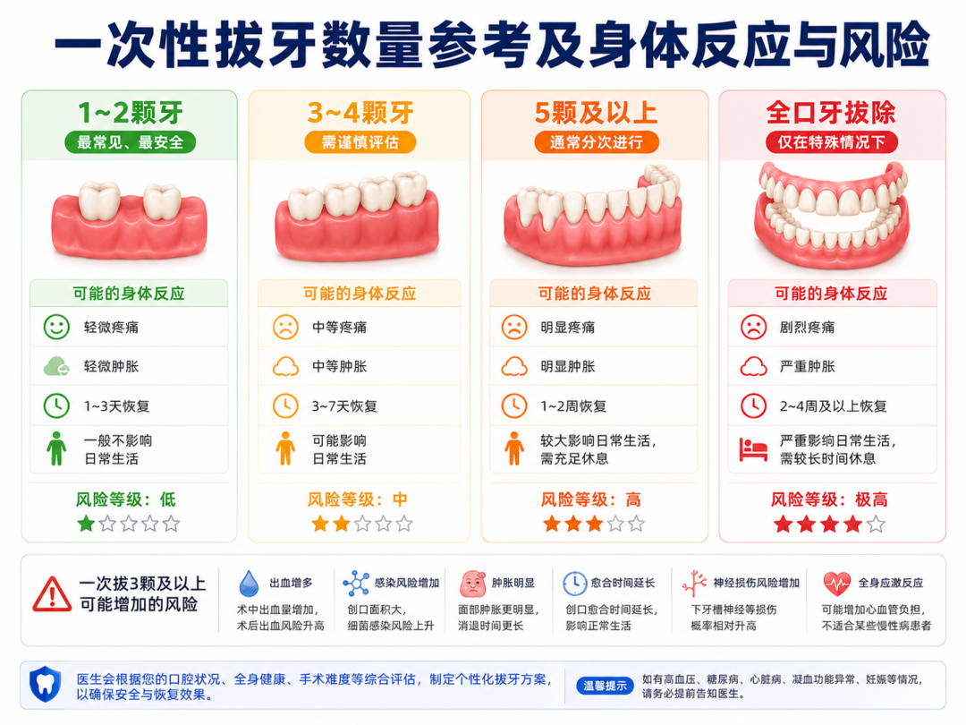 心梗老人因1颗牙疼被拔光全口牙，花1.88万还欠6200！口腔医院乱象屡禁不止