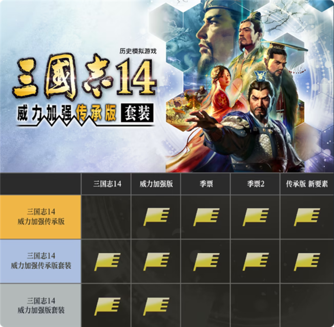 40周年纪念 《三国志14》终极完整版上架Steam 全DLC打包
