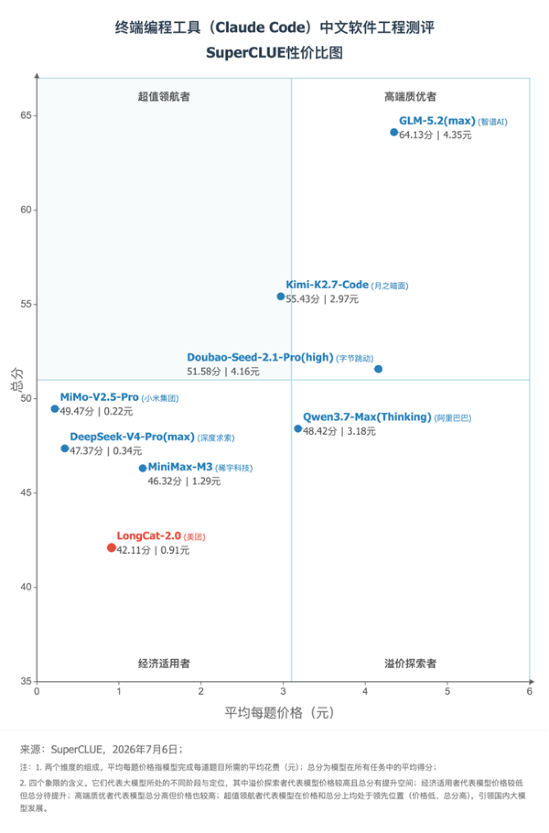 国产编程大模型横评：小米MiMo-V2.5-Pro最便宜 成开发省钱利器