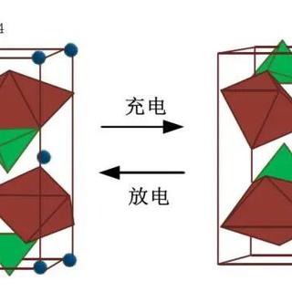 买电车磷酸铁锂和三元锂到底差在哪？老车主：这几点不搞清楚白花冤枉钱