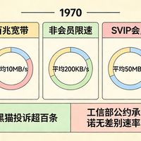 13.9元买的“百度网盘年卡”秒变定金？官方被投诉退款无门，套路太深了