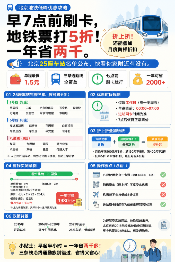 国内出行交通