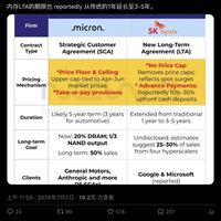 存储行业一夜变天！合同取消封顶价，涨价潮要传导到你的电脑手机了？