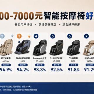 5000价位双机芯+AI检测，7508Pro+把同价位机型卷到没脾气