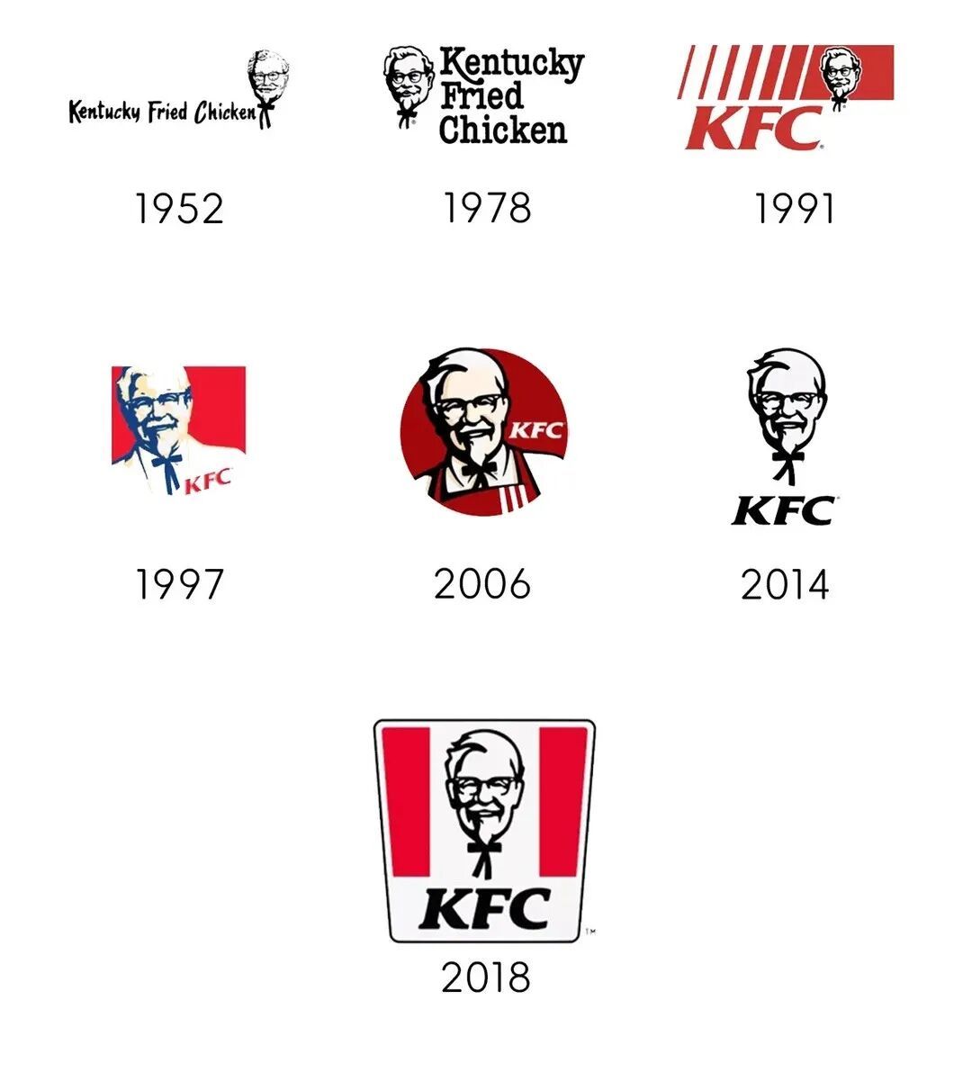这也行?肯德基把LOGO换成了“全家桶”