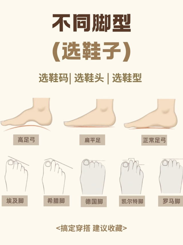 别再乱买运动鞋！按脚型精准选购指南，亲身踩坑总结干货