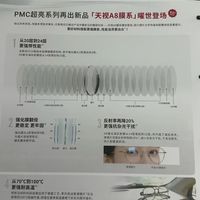 最新优惠