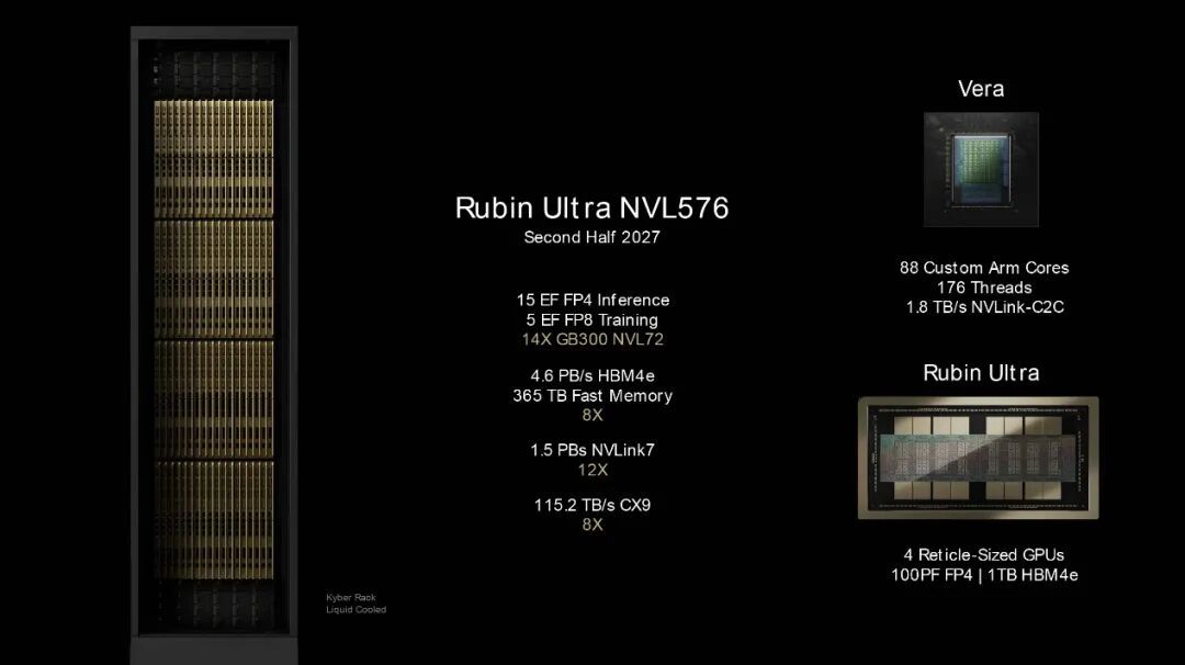 据报道，英伟达取消4芯粒Rubin Ultra GPU，转而采用双GPU设计