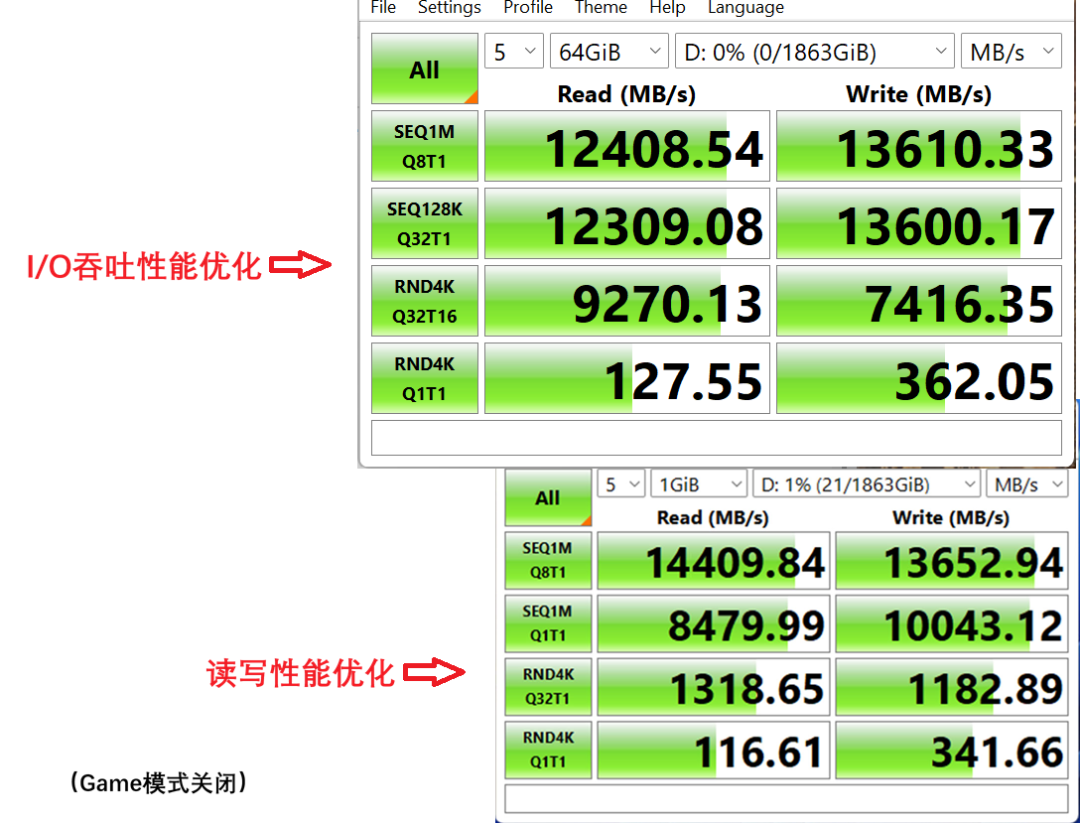 Optimus GX PRO：闪迪的擎天白玉柱