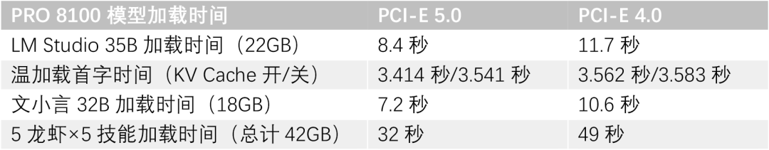 Optimus GX PRO：闪迪的擎天白玉柱