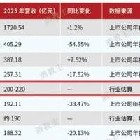 出厂439批发350,红花郎·15停货背后,经销商每瓶亏近百元