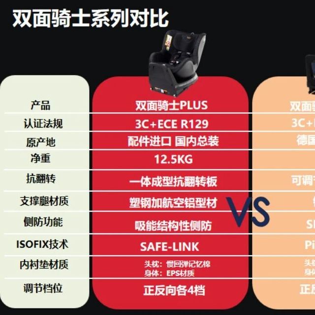 儿童安全座椅测评：什么样的安全配置才称得上“真安全”？