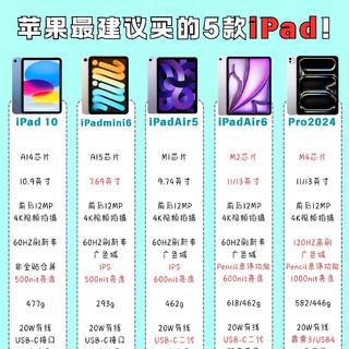 5款主流iPad简化选购思路！不用乱对比，抓两个关键点就够